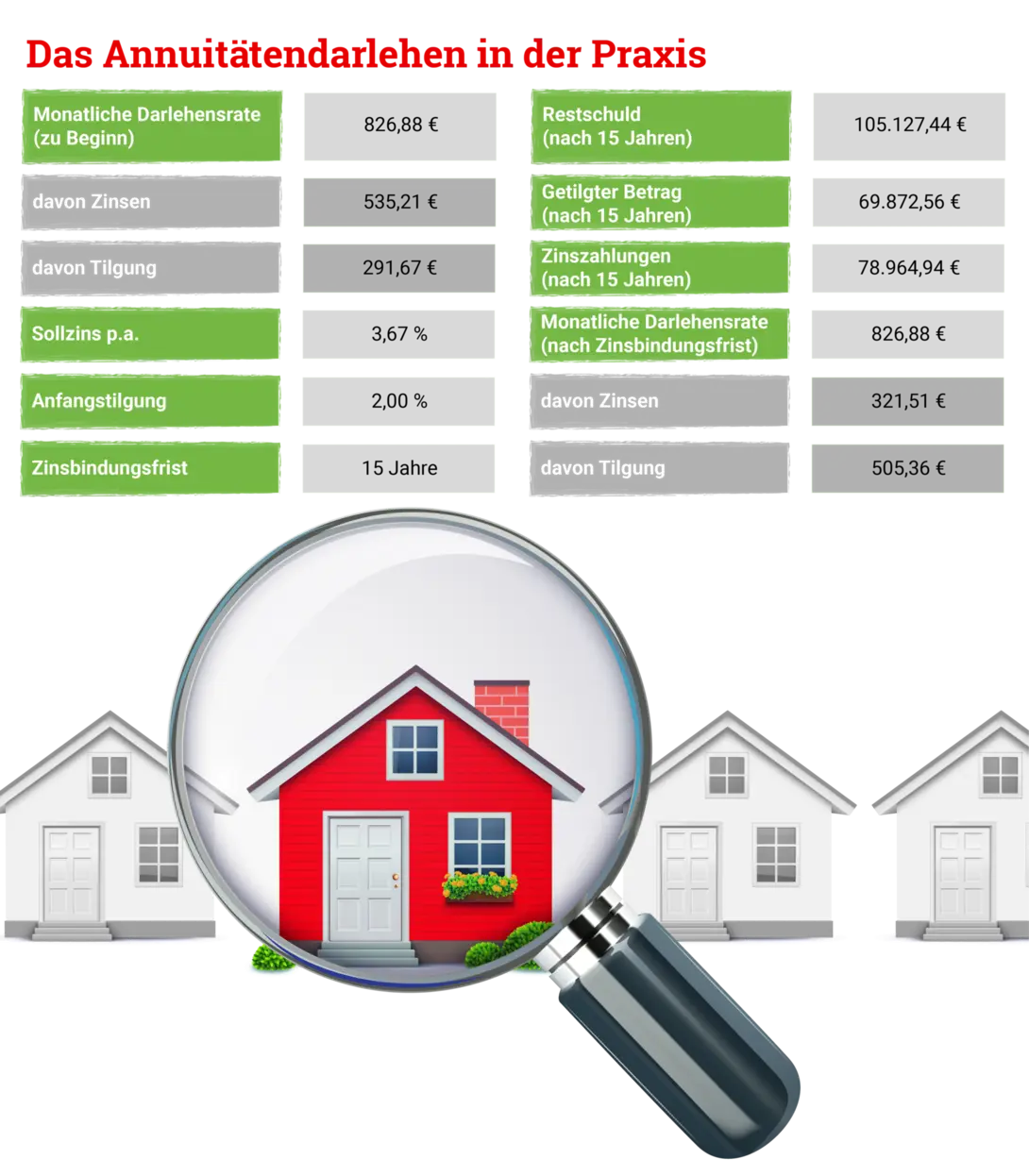 Infografik-Hausbau-Annuitaetendarlehen